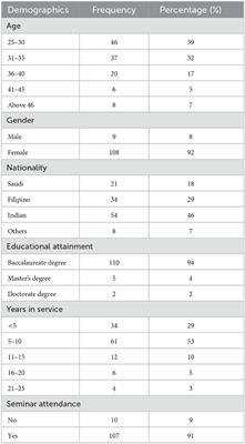 Utilization of the dimensions of learning organization for enhanced hospital performance